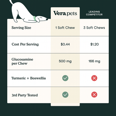 Vera Pets Hip & Joint Support for Dogs